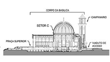 Basílica do Divino Pai Eterno – estrutura do corpo central