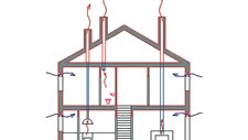 Ventilação de edifícios de habitação – qualidade do ar e saúde dos ocupantes